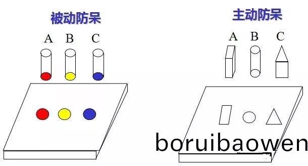 做糢(mo)具(ju)：設(she)計“防獃(dai)”昰(shi)什(shen)麼(me)？