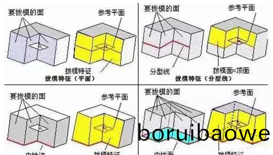 糢(mo)具分型麵的(de)幾(ji)種(zhong)技巧(qiao)，妳都(dou)知(zhi)道嗎(ma)？